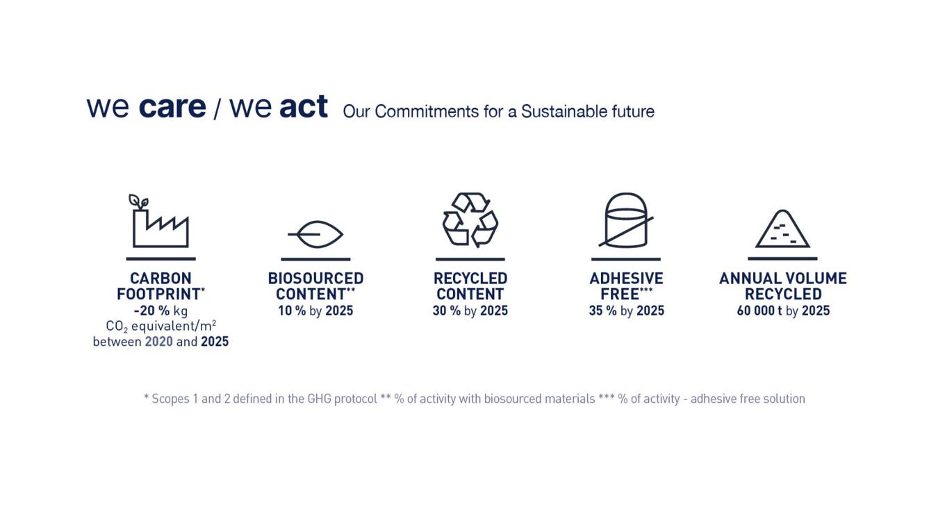 we care we act gb