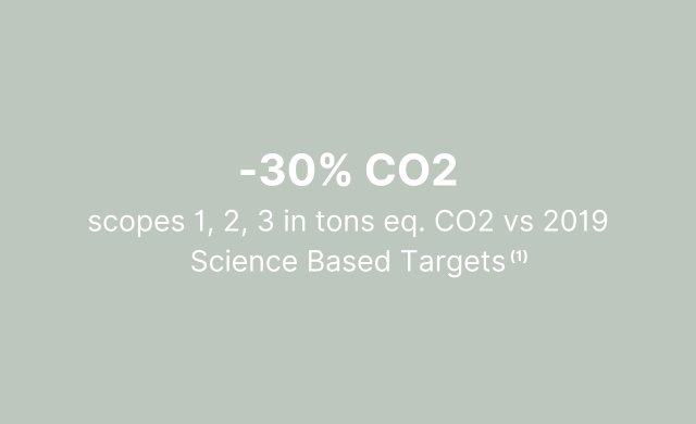co2 reduction