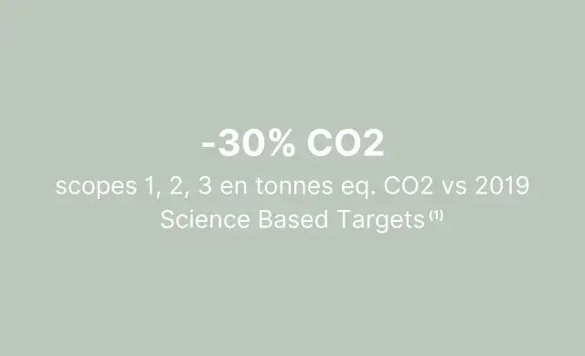 -30% CO2